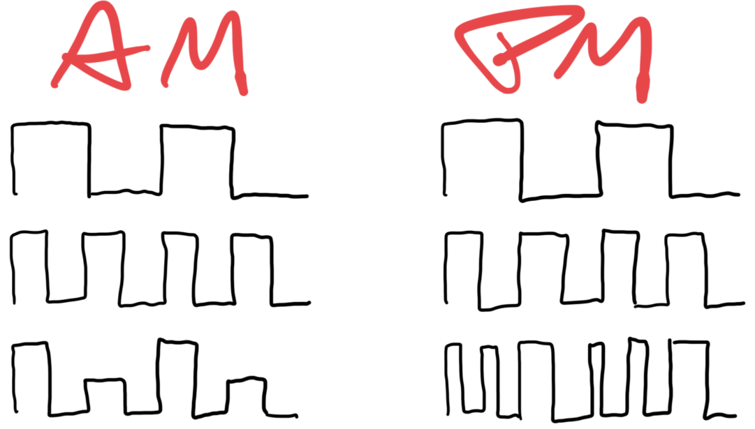 AM and PM