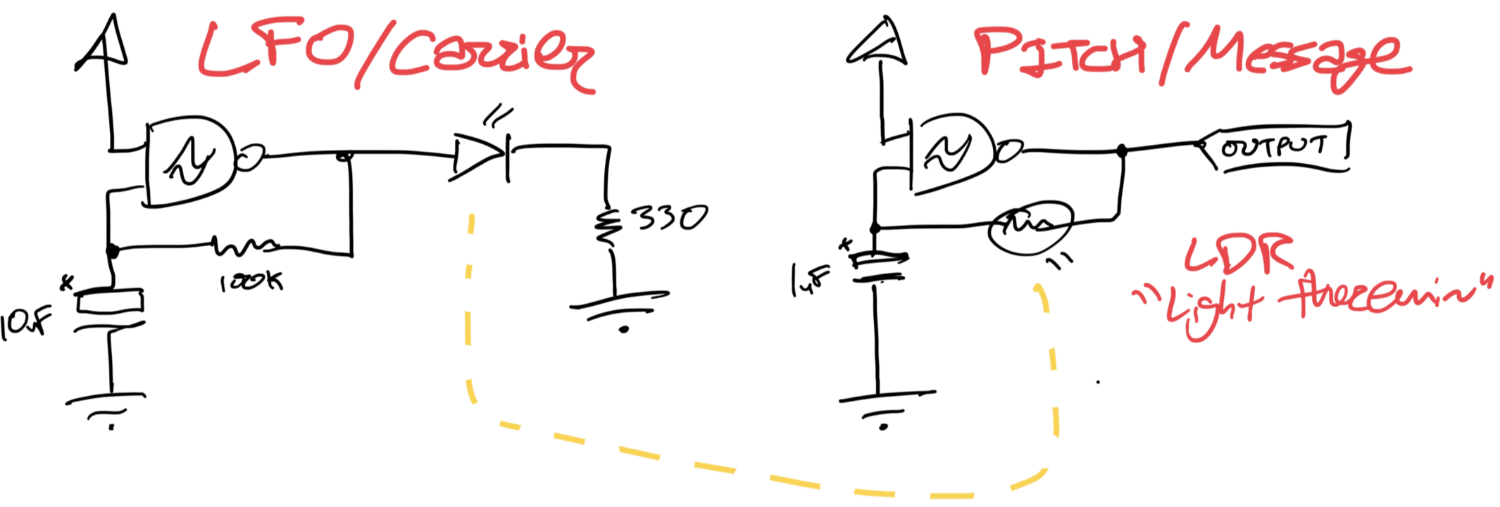 PM schematic