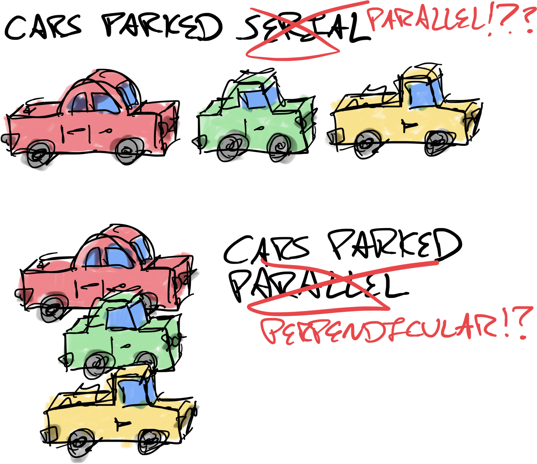 serial/parallel parked cars